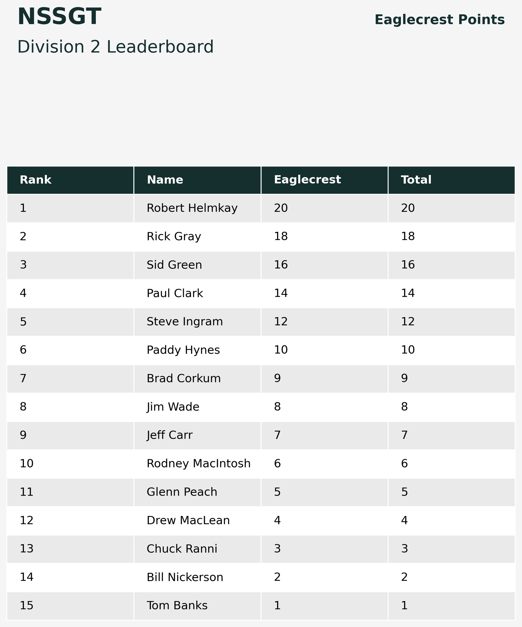 NSSGT_Division 2_Stylized_Leaderboard