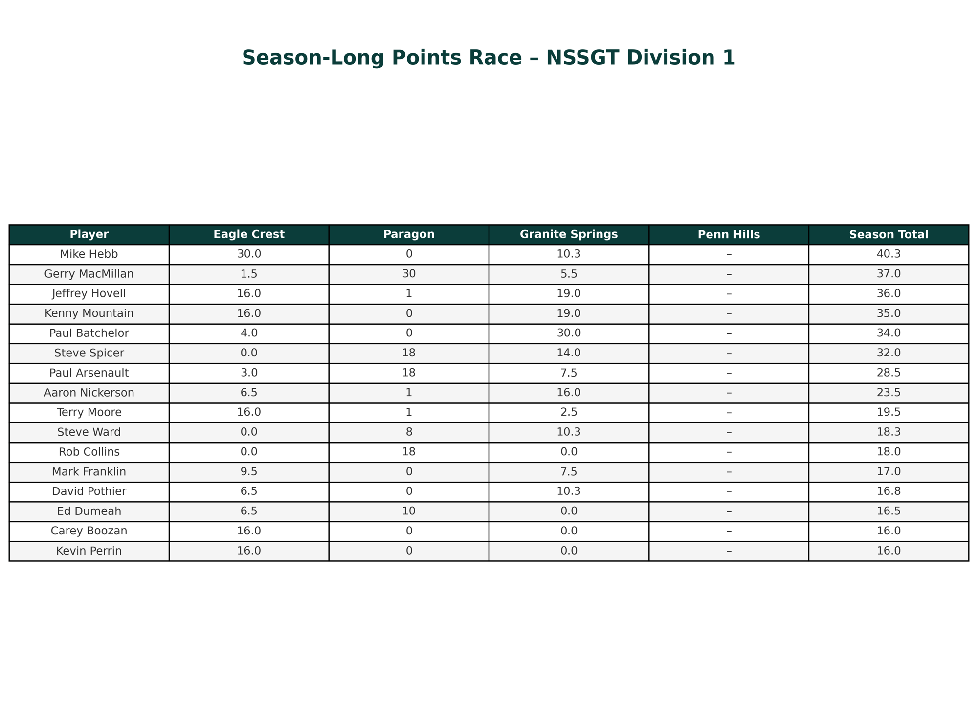 clubhouse_points_race_div1_titled