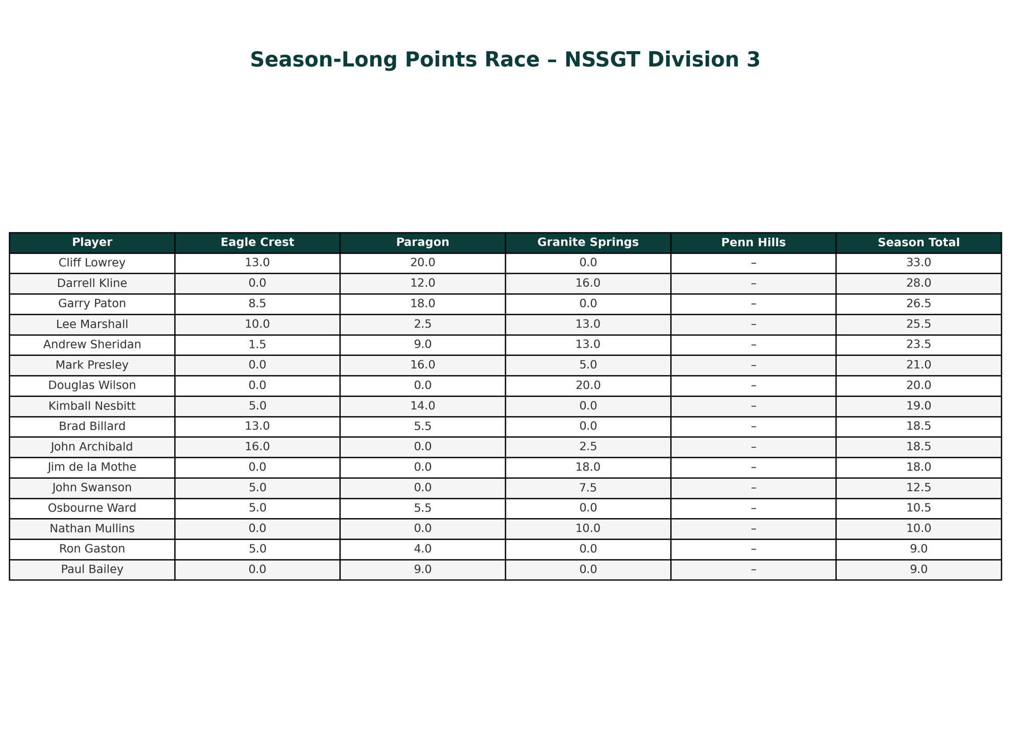 clubhouse_points_race_div3_titled